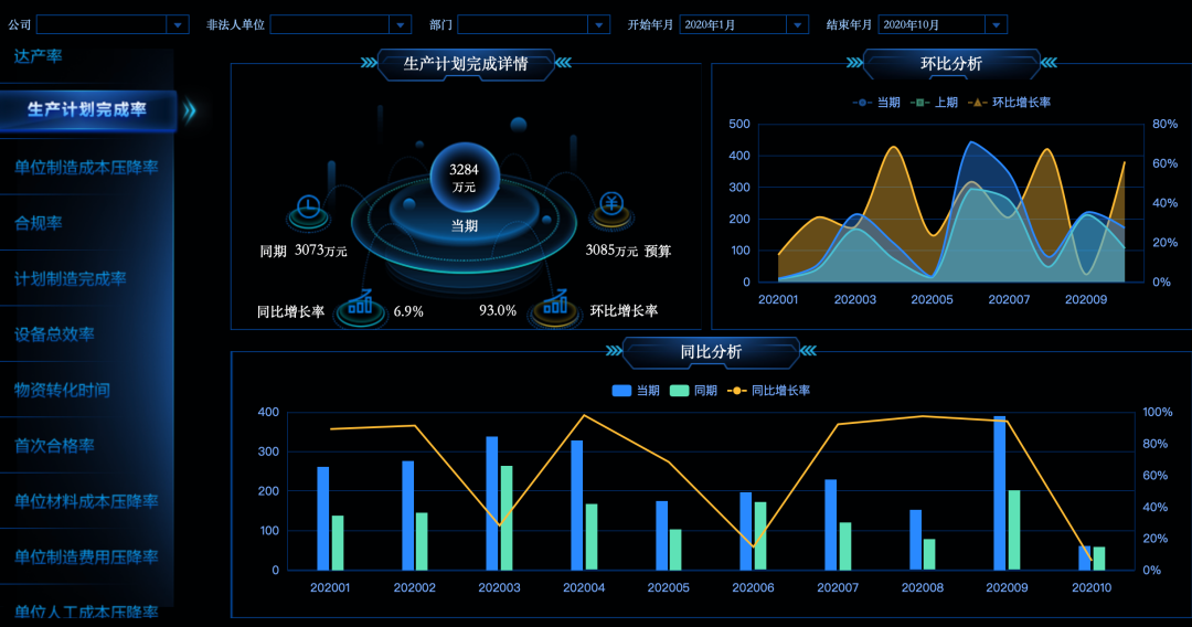 2021餐飲行業，如何利用數據分析帶來利潤暴增？