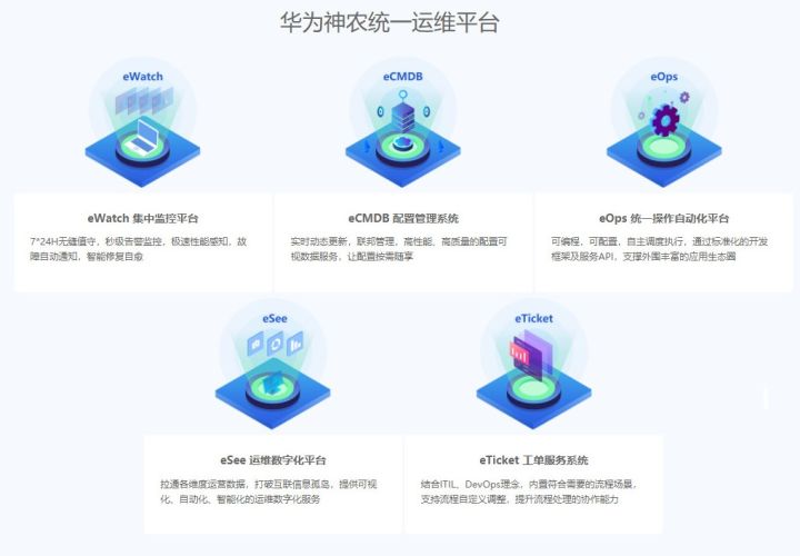 億信BI支撐華為神農統一運維平臺，打造企業運維“千里眼”