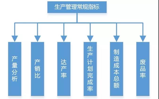 碼了！制造業生產類數據可以這樣分析